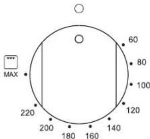 MAX 60 80 100 120 140 160 180 200 220