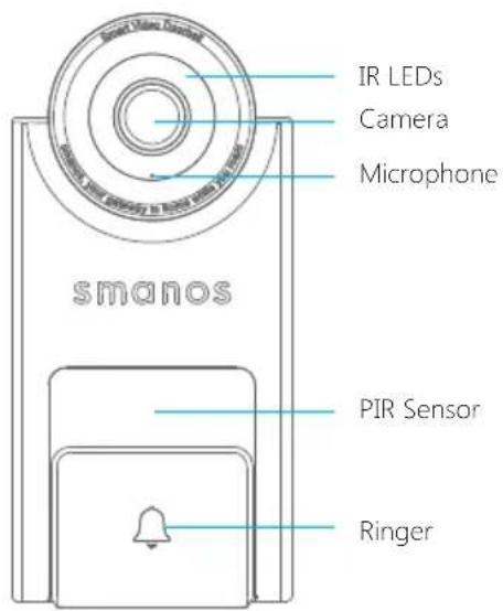 smanos MA1040 - Overview - 1