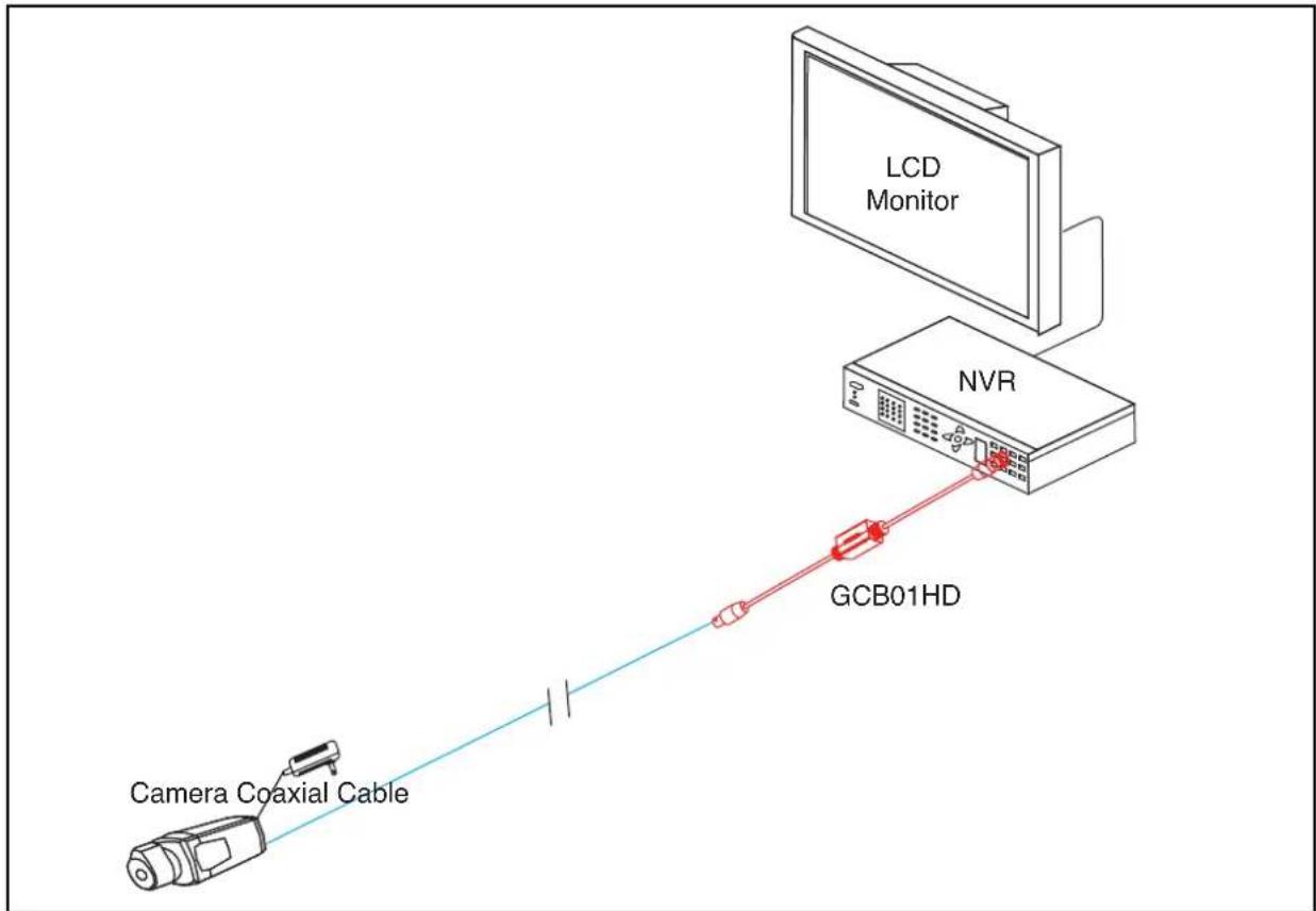 LCD Monitor NVR GCB01HD Camera Coaxial Cable