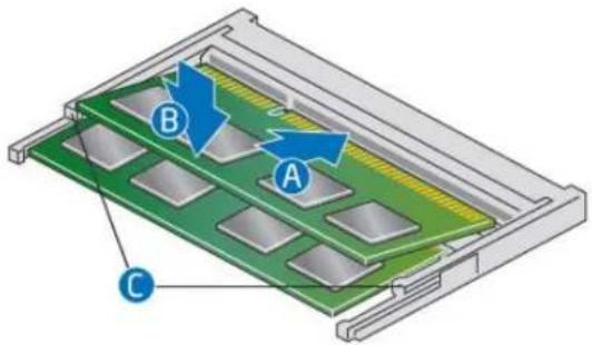 Diagram of a green circuit board with labeled components A, B, and C indicating directional flow or assembly.