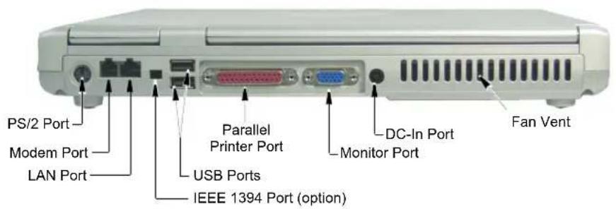 PS/2 Port Modem Port LAN Port Parallel Printer Port USB Ports IEEE 1394 Port (option) DC-In Port Monitor Port Fan Vent