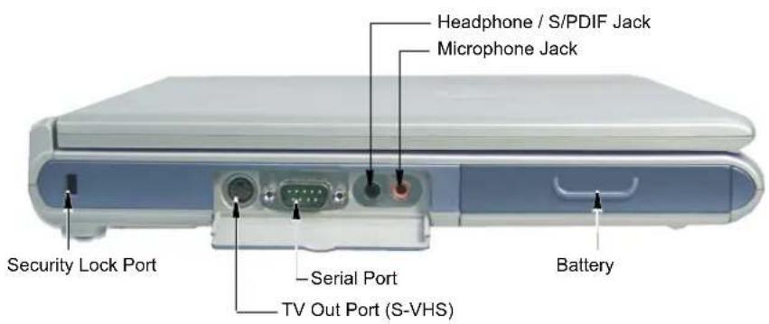 Headphone / S/PDIF Jack Microphone Jack Security Lock Port —Serial Port TV Out Port (S-VHS) Battery