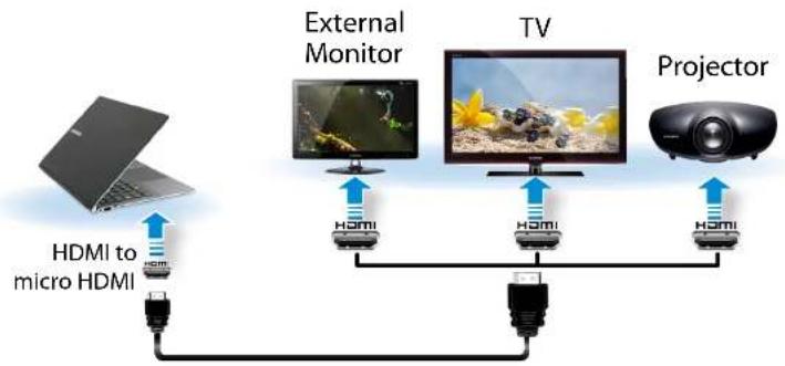 SAMSUNG NP900X4B - Connecting an External Display Device - 1