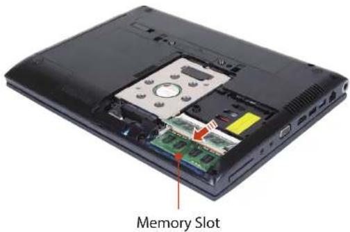 Memory Slot