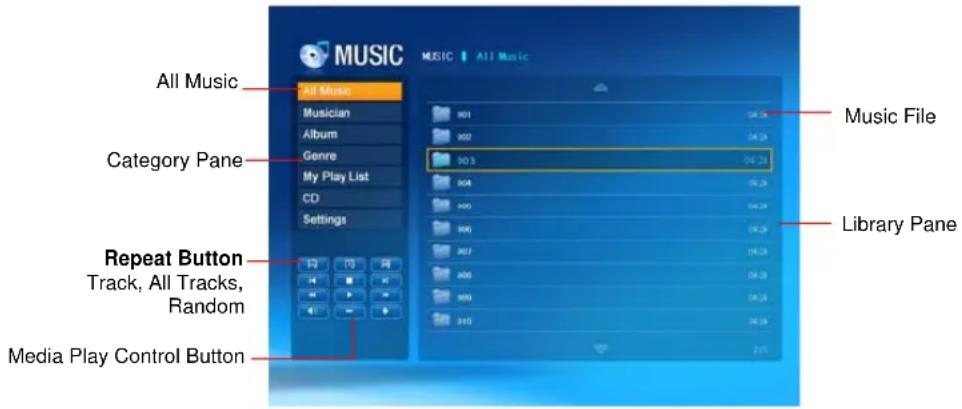 All Music All Music Musician Album Genre My Play List CD Settings Category Pane Repeat Button Track, All Tracks, Random Media Play Control Button Music File Library Pane