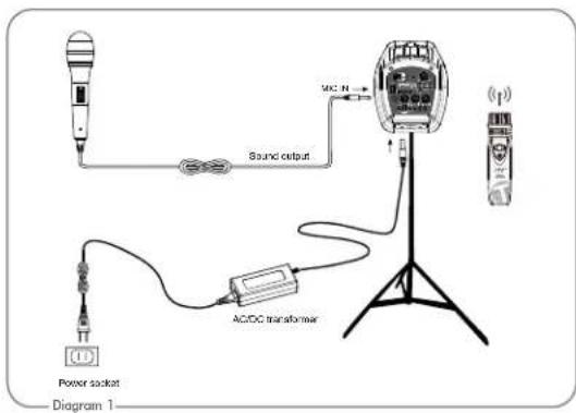 Monacor WA-35 - 5-1 System connection - 1
