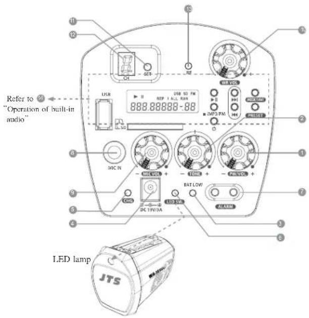 Monacor WA-35 - Function description of system panel - 2