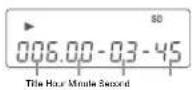 Monacor WA-35 - Music playback mode - 3