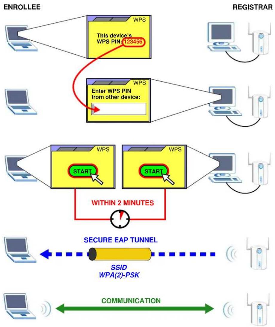 ZYXEL 1303 - PIN Configuration - 1