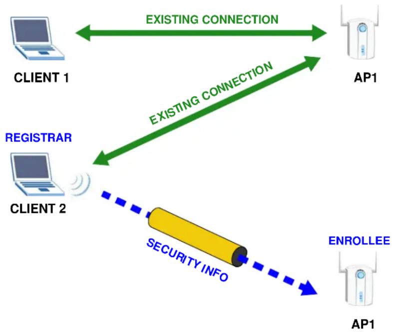 ZYXEL 1303 - Example WPS Network Setup - 3