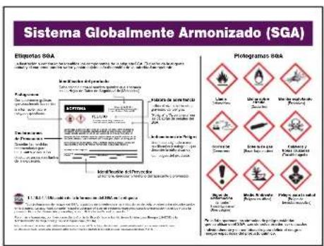 Panduit PCT-1087-B - Post GHS label and pictogram guidelines for quick reference. - 1