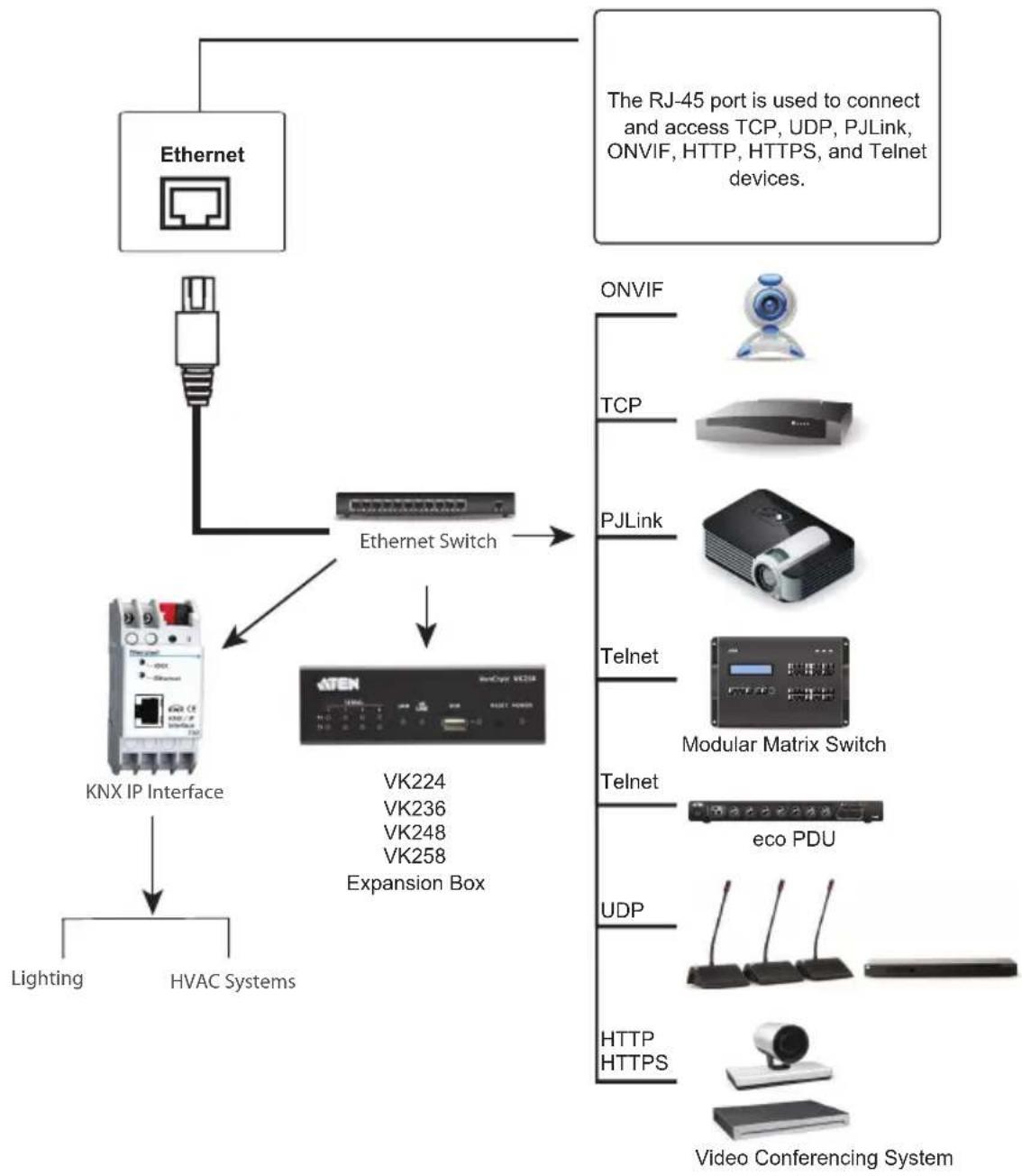 ATEN VK112EU - Ethernet - 1