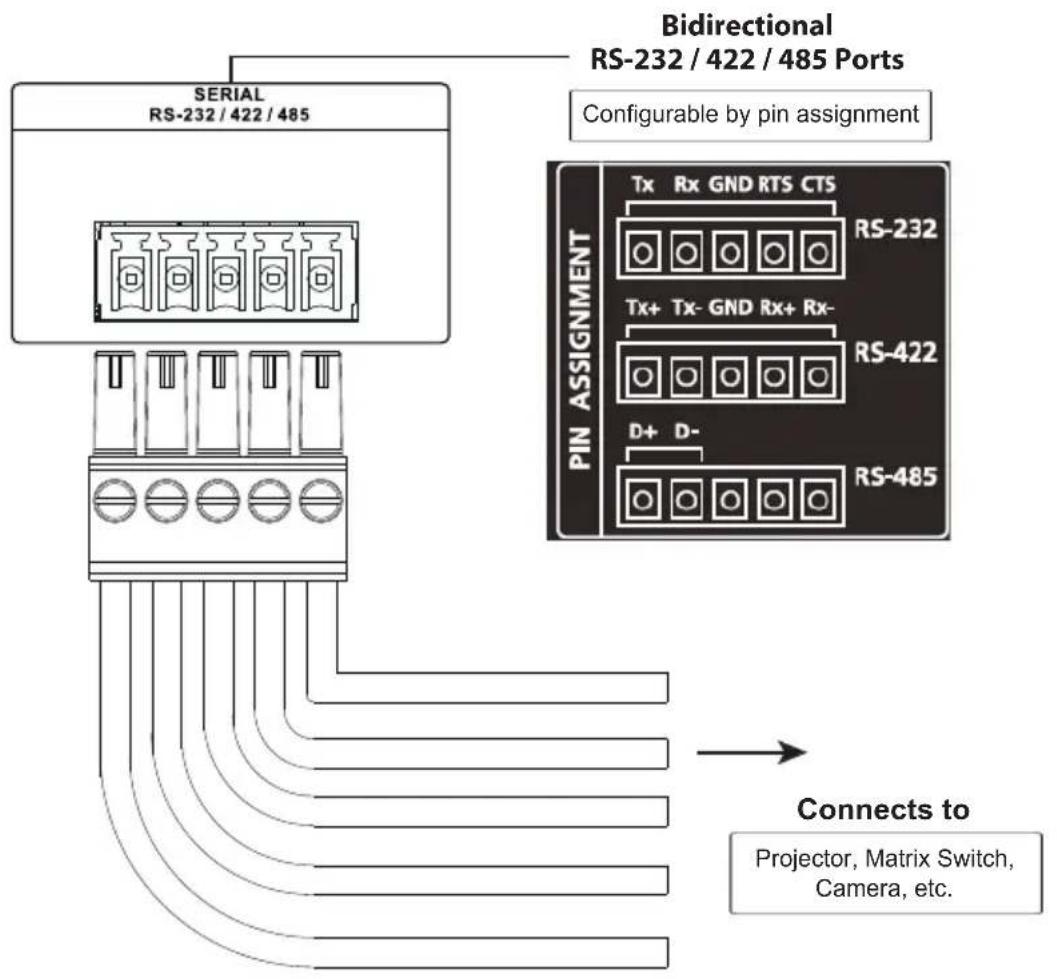 ATEN VK112EU - RS-232 / 422 / 485 (5-Pin) - 1