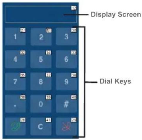 Display Screen Dial Keys