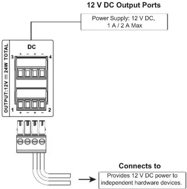 12 V DC Output Ports Power Supply: 12 V DC, 1 A / 2 A Max DC OUTPUT:12V === 24W TOTAL 3 4 1 + - + - 2 Connects to Provides 12 V DC power to independent hardware devices.
