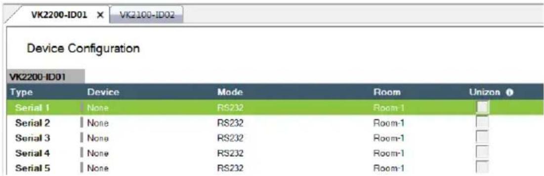 VK2200-ID01 × VK2100-ID02 Device Configuration VK2200-ID01 Type Device Mode Room Unizon ① Serial 1 None RS232 Room-1 Serial 2 None RS232 Room-1 Serial 3 None RS232 Room-1 Serial 4 None RS232 Room-1 Serial 5 None RS232 Room-1