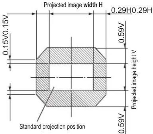 PANASONIC ET-D3LET80 - Lens shift ranges (continued) - 1