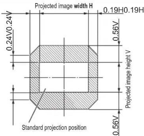 PANASONIC ET-D3LET80 - Lens shift ranges - 1