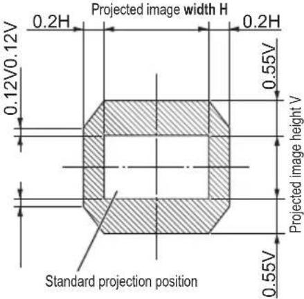 PANASONIC ET-D3LET80 - Lens shift ranges (continued) - 2