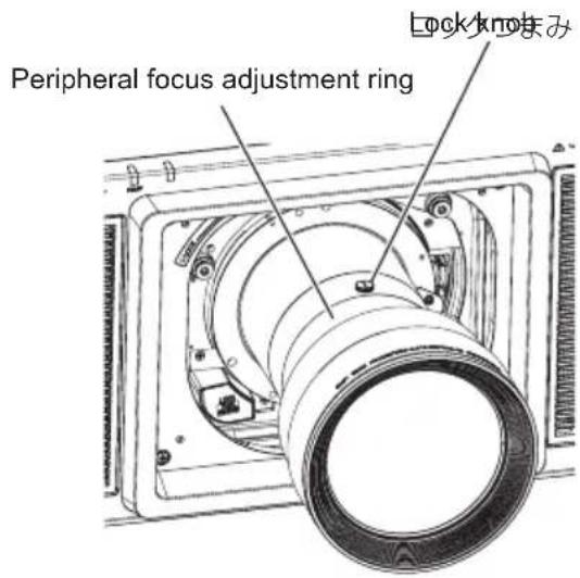 Peripheral focus adjustment ring Lock knob