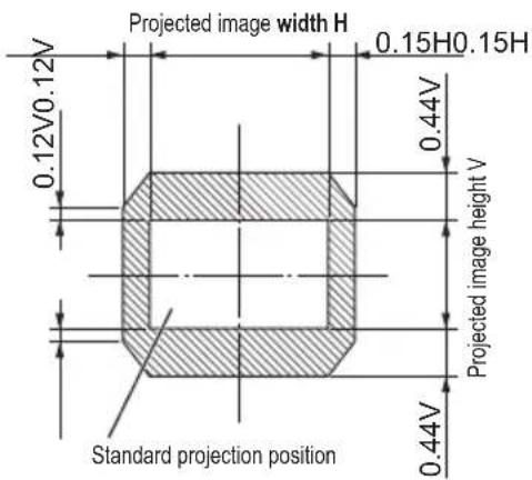 PANASONIC ET-D3LET80 - Lens shift ranges - 2