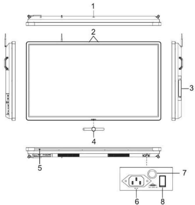 Technical diagram of a monitor with labeled components including front, back, and internal ports