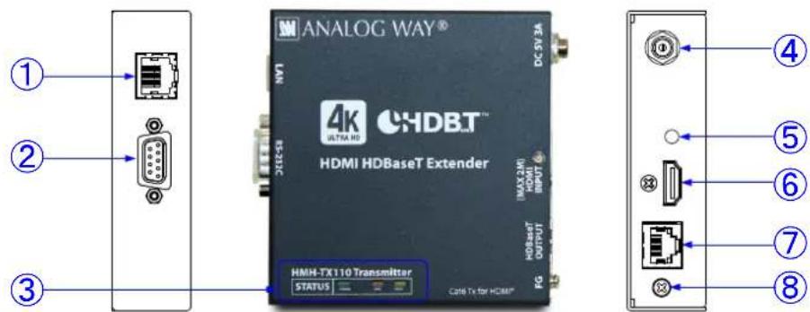 ANALOG WAY® 4K ULTRA HD CHDBT™ HDMI HDBaseT Extender INAX 2M1 HDMI INPUT HDBaseT OUTPUT FG Status C206 Tx for HDMI® ① ② ③ ④ ⑤ ⑥ ⑦ ⑧