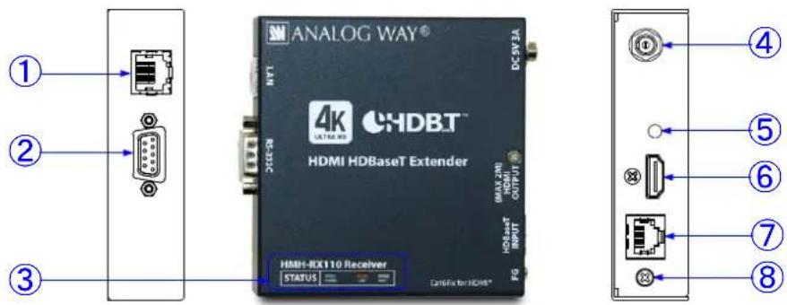 Analog Way HMH-RX110 - Receiver (HMH-RX110) - 1