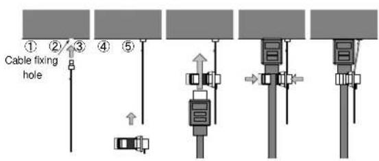 ① ② ③ Cable fixing hole ④ ⑤