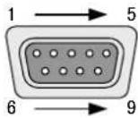 Analog Way HMH-RX110 - RS-232C connector 6.1.3 - 1