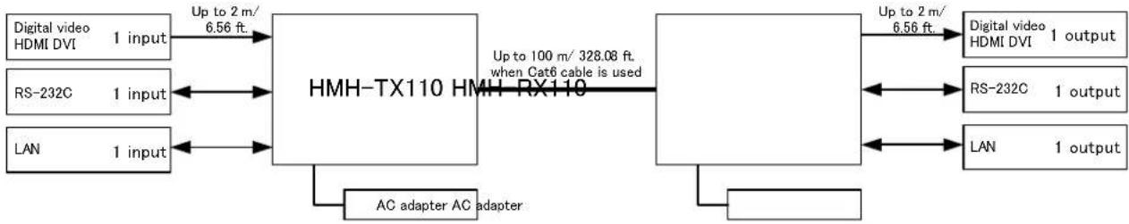 Analog Way HMH-RX110 - Product Outline - 1