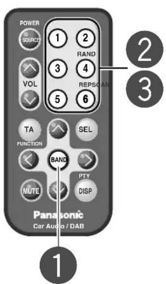 POWER SOURCE 1 2 VOL 3 RAND 4 5 REPSOAN 6 TA FUNCTION SEL BAND MUTE PTY DISP Panasonic Car Audio / DAB 1 2 3