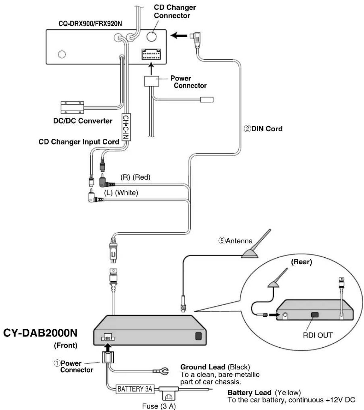 PANASONIC CY-DAB2000N - System Example: Connecting a Head Unit - 1