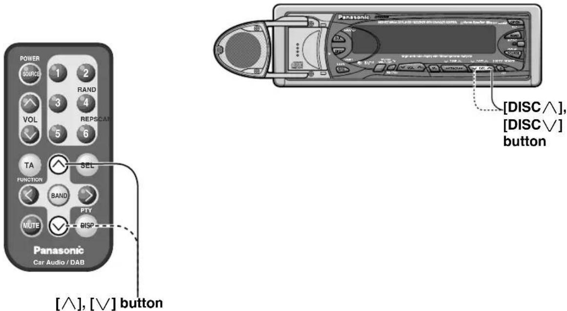 POWER SOURCE 1 2 RAND 3 4 VOL REPSCAN TA SEL FUNCTION BAND PTY MUTE DISP Panasonic Car Audio / DAB [∧], [∨] button Panasonic [DISC∧], [DISC∨] button