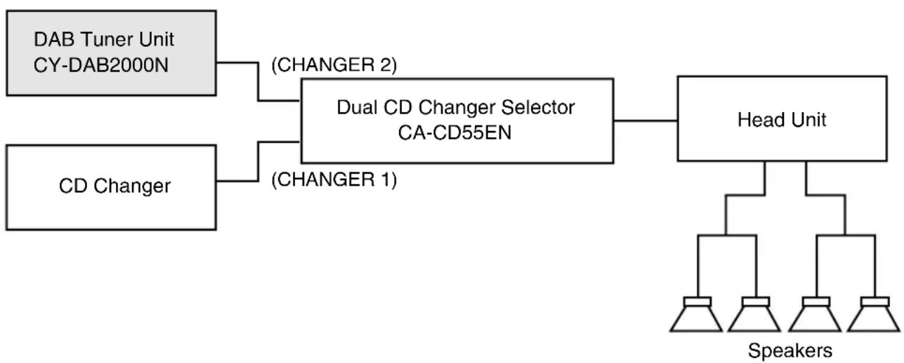 PANASONIC CY-DAB2000N - Example 1 - 2