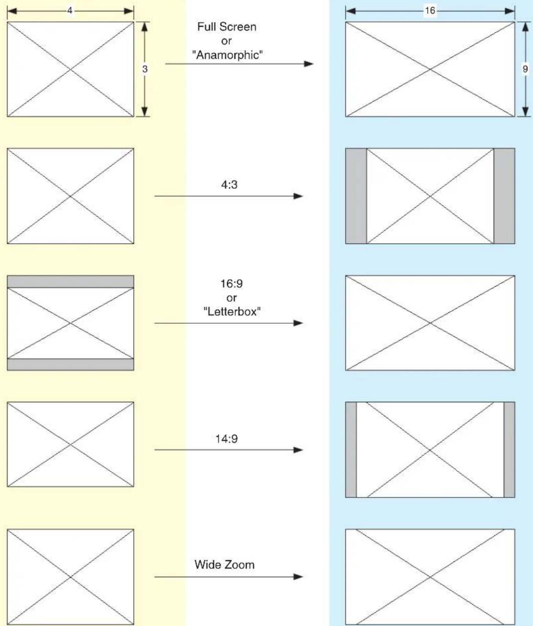 AJA RH10UC - RH10UC Aspect Ratio Modes - 1