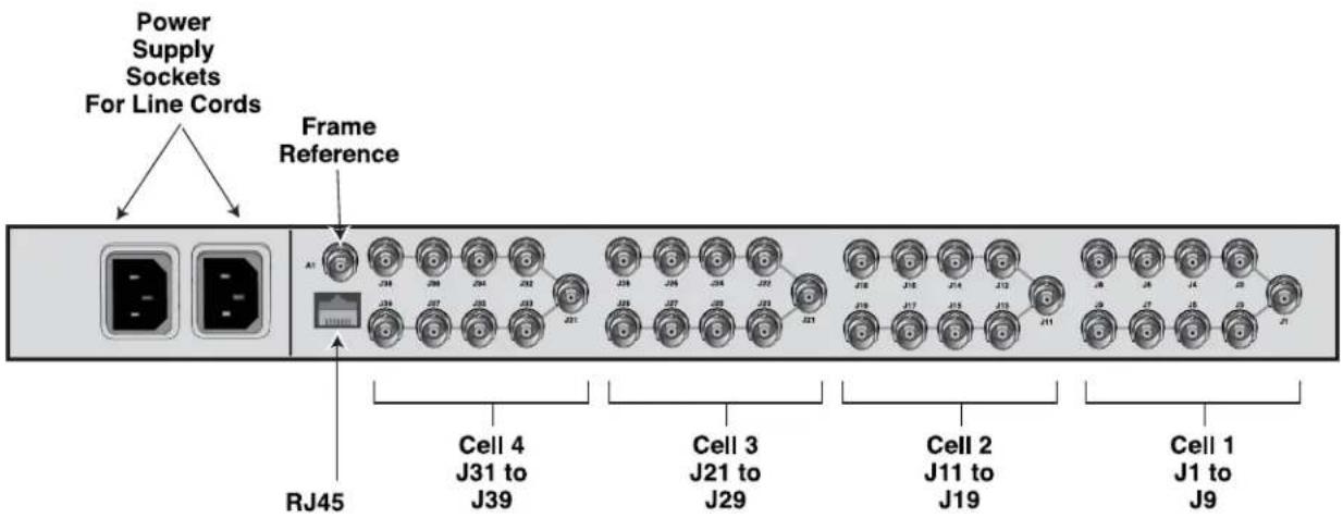 AJA FR2 - I/O Connections - 1