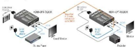 Lightware HDMI-OPT-TX100R - Application examples - 1