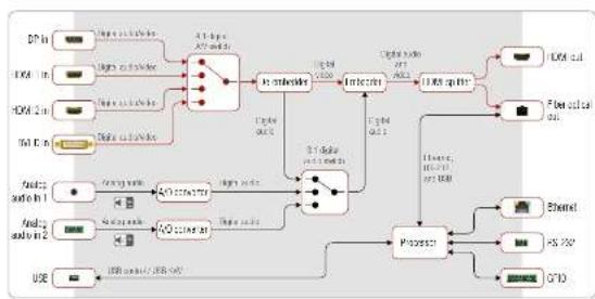 Lightware HDMI-3D-OPT-RX150RA - Port Diagrams - 3