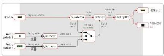 Lightware HDMI-3D-OPT-RX150RA - Port Diagrams - 1