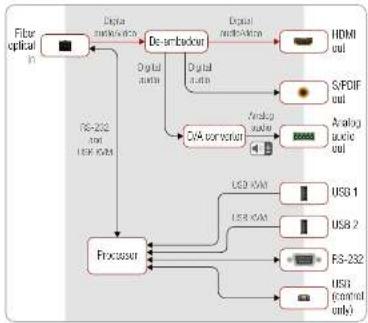 Lightware HDMI-3D-OPT-RX150RA - HDMI-3D-OPT-RX150RA - 1