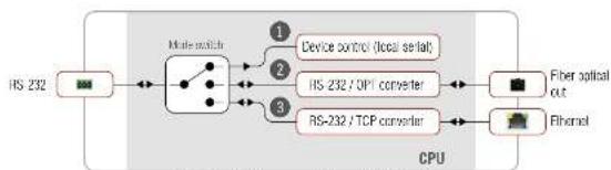 Lightware HDMI-3D-OPT-RX150RA - Technical Background - 1