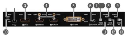 Labeled diagram of a network device with numbered ports and connectors