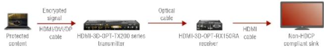 Lightware HDMI-3D-OPT-RX150RA - Disable Unnecessary Encryption - 3