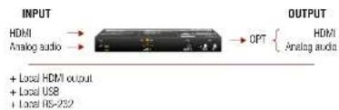 Lightware HDMI-3D-OPT-RX150RA - Transmitter - 1