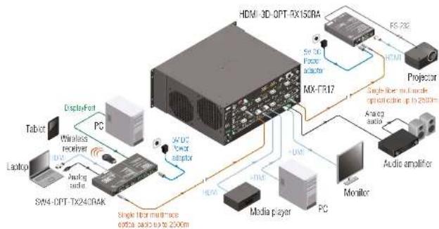 Lightware HDMI-3D-OPT-RX150RA - Typical Application - 3