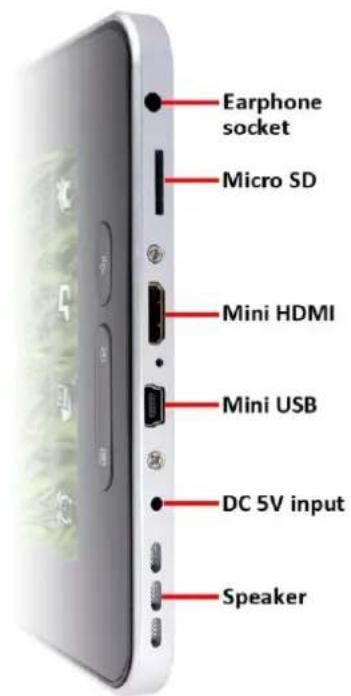 Storage Options Scroll Essential - BASIC OPERATION - 2