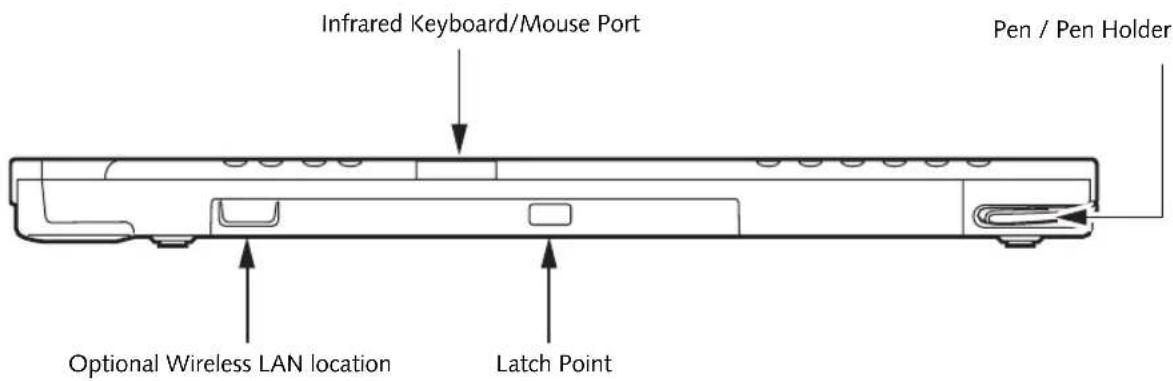 FUJITSU Stylistic ST5030D - Left-Side Features: - 1