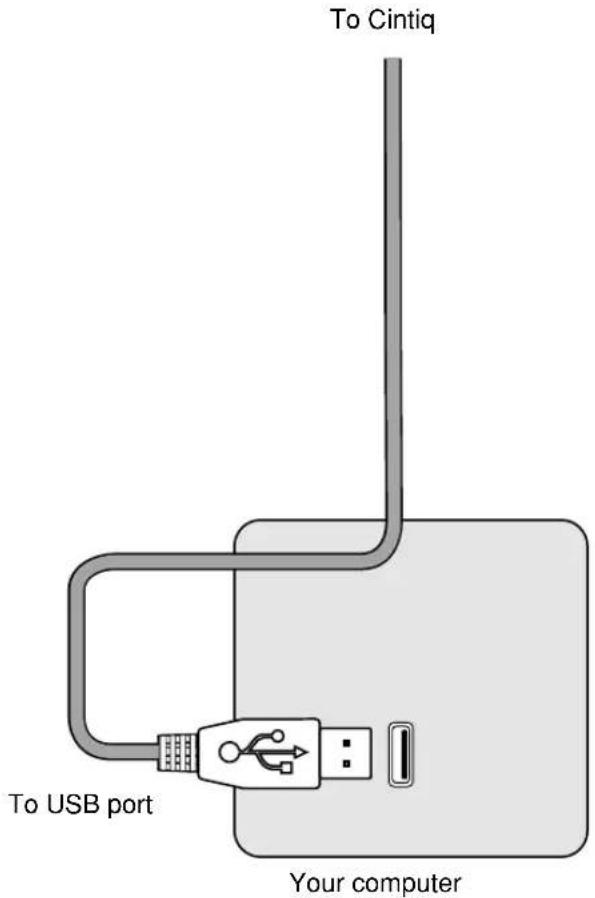 To Cintiq To USB port Your computer