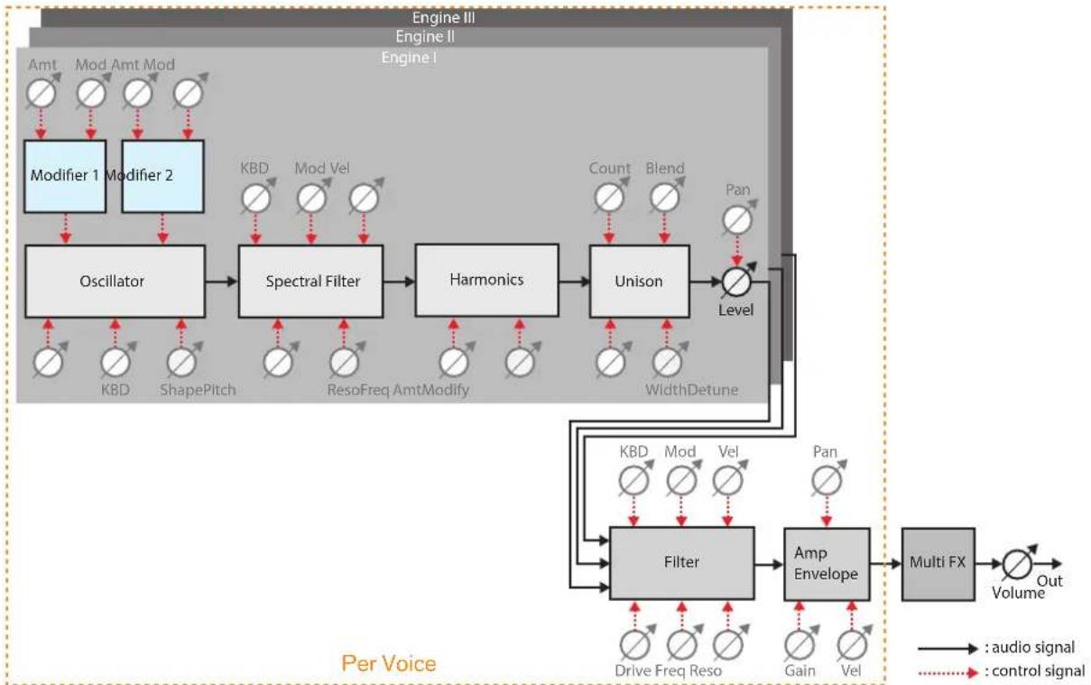 PROPELLERHEAD Reason Lite 10.2 - Signal flow - 1